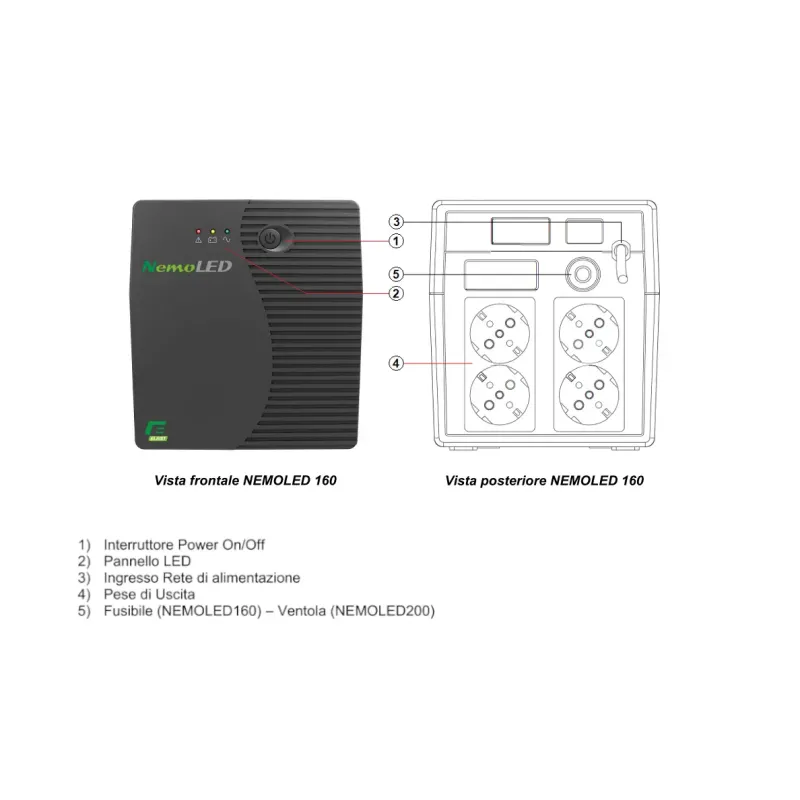 UPS Gruppo di Continuità 1600VA 600W per PC DVR...